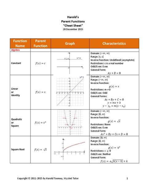 Domain and Range Cheat Sheet Trigonometric Functions Special Functions