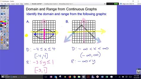 Domain and Range Continuous Graphs YouTube