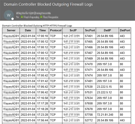 Domain controller logs event viewer.  Monitor authentication, track changes & troubleshoot...