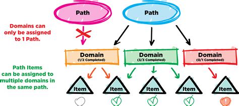 Domain location. Things To Know About Domain location. 