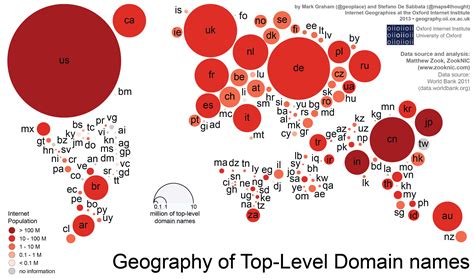 Domain map. Things To Know About Domain map. 