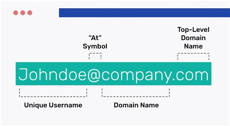 Domain name email address. The recipient name represents an email mailbox that belongs to: A specific person. A mailing list. A department. A role within a company (such as sales or customer service) The recipient name may be a maximum of 64 characters long and consist of: Uppercase and lowercase letters in English (A-Z, a-z) Digits from 0 to 9. 