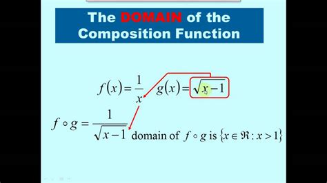 A composite function can be evaluated from a graph. See Example. A composite function can be evaluated from a formula. See Example. The domain of a composite function consists of those inputs in the domain of the inner function that correspond to outputs of the inner function that are in the domain of the outer function. …
