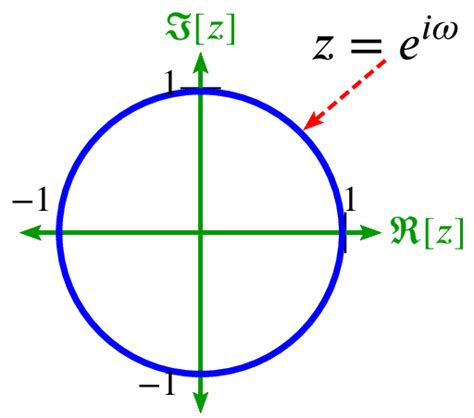 Algebra. Find the Domain and Range y=arccos (x) y = arccos (x) y = arccos ( x) Set the argument in arccos(x) arccos ( x) greater than or equal to −1 - 1 to find where the expression is defined. x ≥ −1 x ≥ - 1. Set the argument in arccos(x) arccos ( x) less than or equal to 1 1 to find where the expression is defined. x ≤ 1 x ≤ 1.. 
