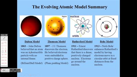 Domande sulla guida allo studio del progetto sulla timeline della teoria atomica. - Betänkande med förslag till omläggning av den direkta statsbeskattningen samt angående kvalåtenskapsskatt m. m..