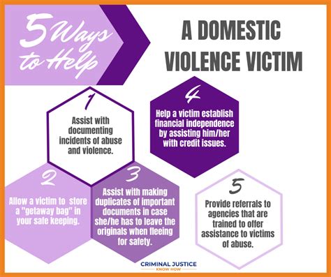 Domestic Violence Prevention: Methods And Resources