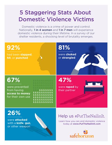 Domestic violence survivors receive more support in new Texas law
