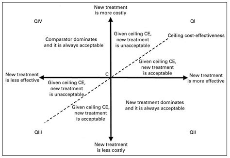 Dominance and the Cost-Effectiveness Plane - SpiceLogic