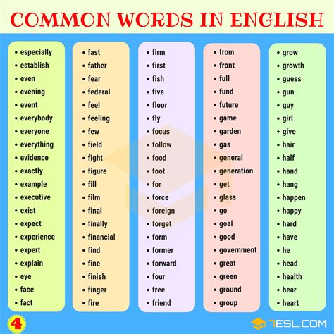 Dominate English Vocabulary: Mastering the Most Common Words