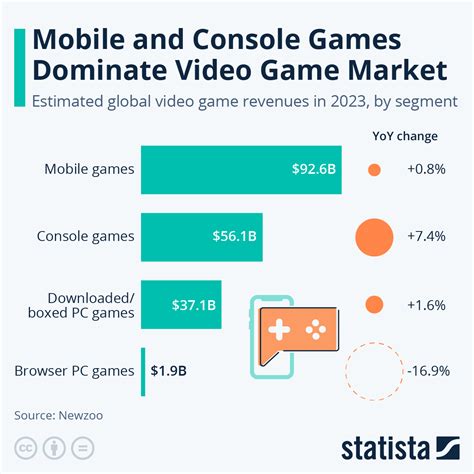 Dominate the Mobile Market: Everything You Need to Know About Mobile Game Development