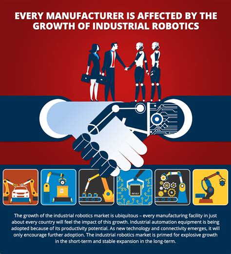 Dominating the Industrial Robot Market: Strategies and Insights