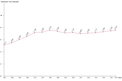 Dominica Population 2024 (Live)