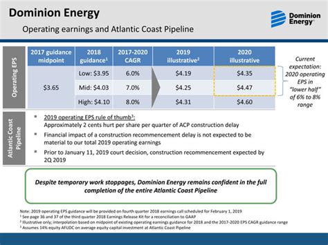 Dominion Energy Statement on Fourth Circuit Interim Ruling in Atlantic