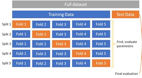 Don’t Use K-fold Validation for Time Series Forecasting