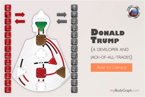 Donald Trump’s Human Design Chart Analysis Human Design Projectors
