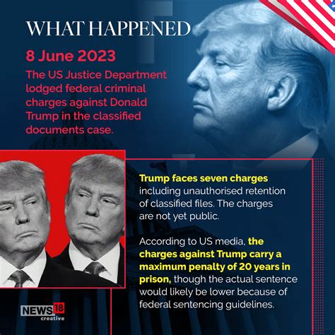 Donald Trump indicted: What to know about the documents case and what’s next