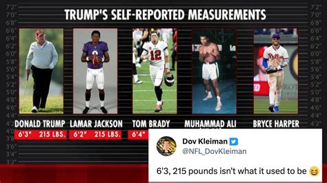 Donald Trump was listed 6'3 215 lbs. Here are the athletes that have the same height and weight as Trump