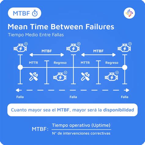 Donanımın MTBF