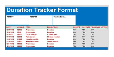 Donation Tracking Template For Your Needs