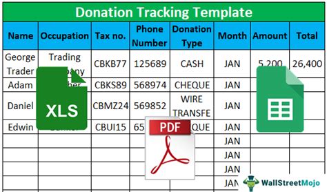 Donation Tracking Template Free Download (ODS, …