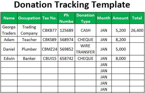 Donation Tracking Template Free Download Ods Excel Pdf Csv
