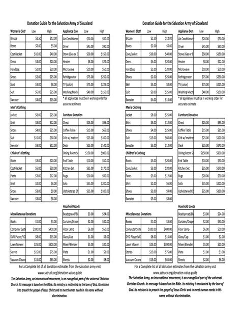 Donation Value Guide For 2021 
