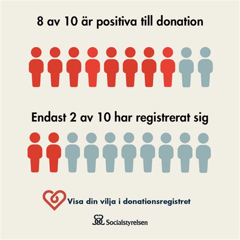 Donationsregistret