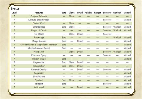 Generate a dungeon with monsters and traps from the d20 SRD. ... D&D 5e. Quick Reference. crobi's reference of actions, conditions, and environmental effects. Spell Sheet. List spells by class, level, school, etc. Monster List. List monsters by size, type, tags, alignment, etc. Magic Items. List magic items by type, rarity, etc. Encounter Size ...