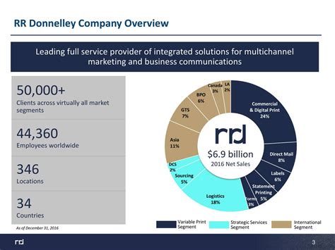 Donnelley Financial: Q2 Earnings Snapshot