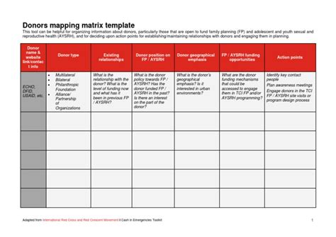 Donors Mapping Matrix Template The Challenge Initiative
