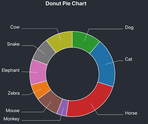 Donut chart css. js, but have one different default value - their cutout.  I have rele...