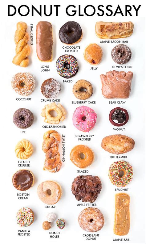 Donuts the ultimate recipe guide over 30 delicious best selling. - Consumer price index manual theory and practice.