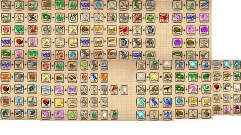 Doodle God Cheat Codes Element Combinations