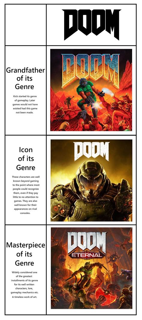 Doom Meme Template