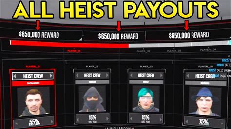 Doomsday heist payout act 2. e.  Let’s The maximum possible payout fo...