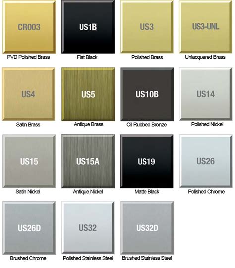 Door Hardware Finish Color Chart