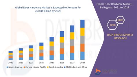 Door Hardware Market Opportunities and Forecast [2024