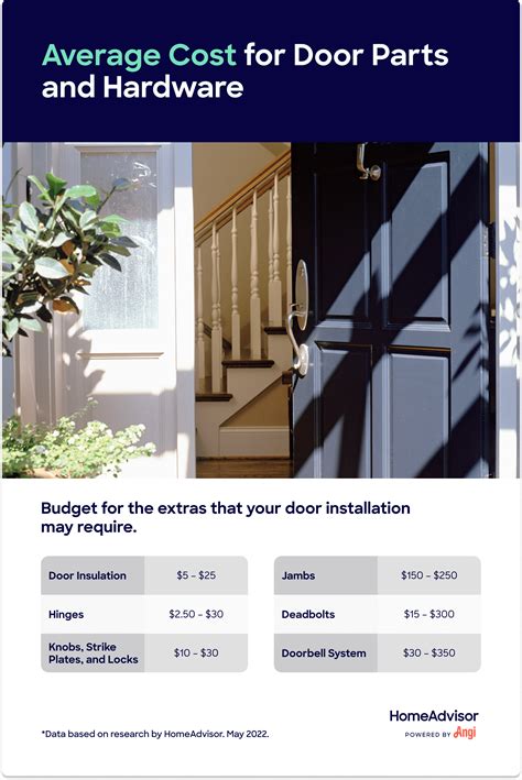 Door installation cost. Mar 1, 2024 ... Labor: Paying a professional installer usually costs $200–$500 per door. That doesn't include running electricity for the automatic opener. 