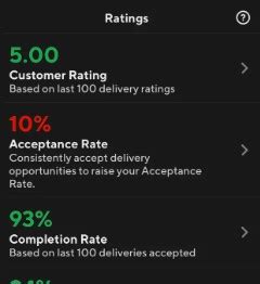 I’ve been at all these acceptance rates. In particular at 49 or 50/51% acceptance rate and every 60,70,80,90 you’re 90% likely to get a $2.50-$4.75 order. The system is programmed to force drivers to take bad/subpar orders to get a high acceptance rate.. 