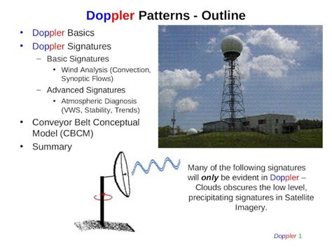 Doppler Patterns Outline Doppler Basics Doppler Signatures Basic