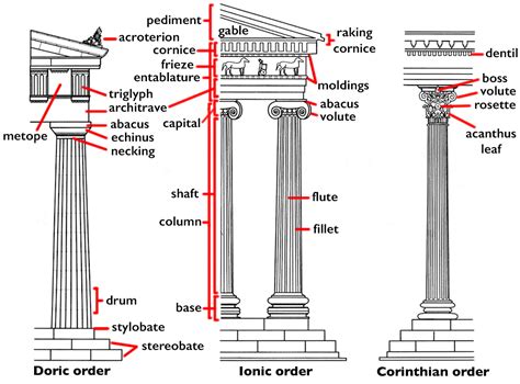 Doric Order in Ancient Greek and Roman Architecture