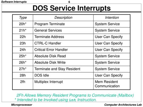 Dos interrupts wiki.  Feb 26, 2020 · Additionally, the reliance on software inter...