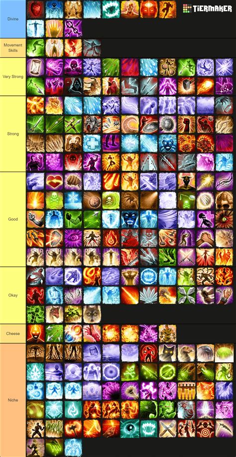 Dos2 Skills