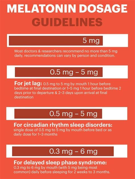 Dosage Chart For Melatonin