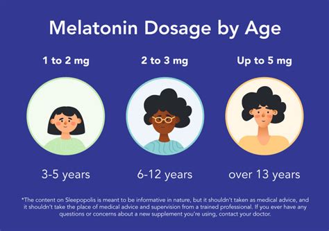 Dose of melatonin : r/AskDocs - Reddit