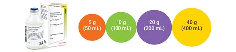 Dosing and Infusion Rates - PRIVIGEN