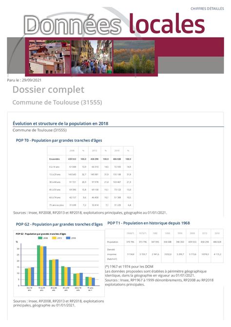 Dossier complet − Commune de Pavilly (76495) Insee