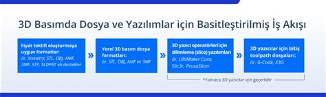 Dosya:Titanik 3D  Vikipedi. 