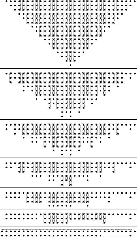 Dot Diagram of 16 x 16 RCW Multiplier - ResearchGate