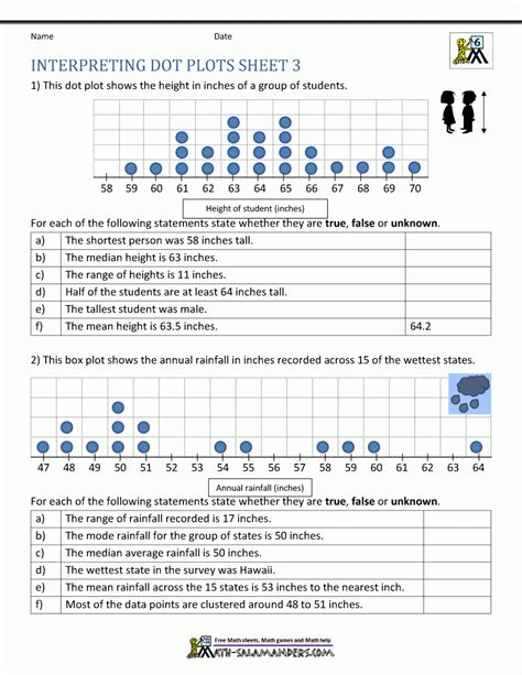 Dot Plot Worksheet Common Core